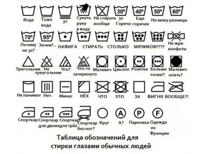 Правила догляду за одягом